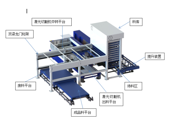 激光切割上下料钣金生产线